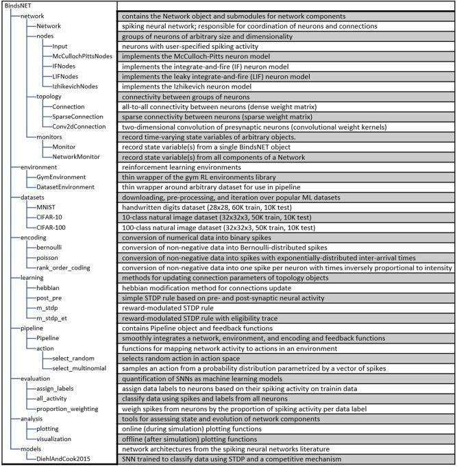 https://cdn.ncbi.nlm.nih.gov/pmc/blobs/0147/6315182/018c3ca2926c/fninf-12-00089-g0001.jpg