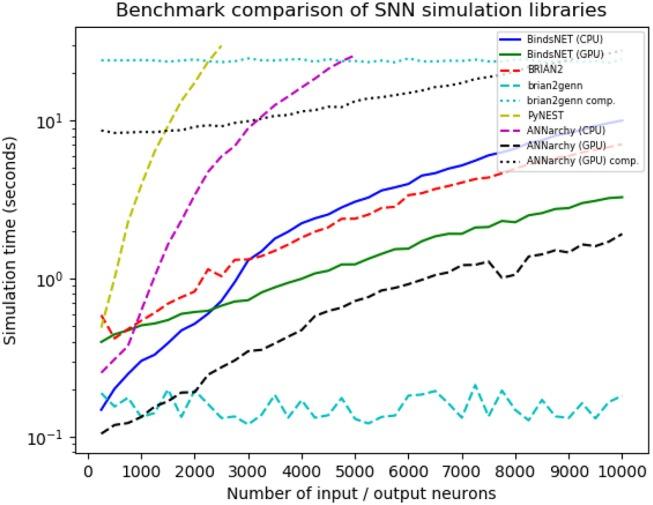 https://cdn.ncbi.nlm.nih.gov/pmc/blobs/0147/6315182/b8e3d22230e0/fninf-12-00089-g0011.jpg