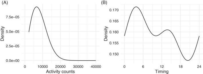 https://cdn.ncbi.nlm.nih.gov/pmc/blobs/0148/10107885/07ac825bb14f/SIM-42-579-g005.jpg