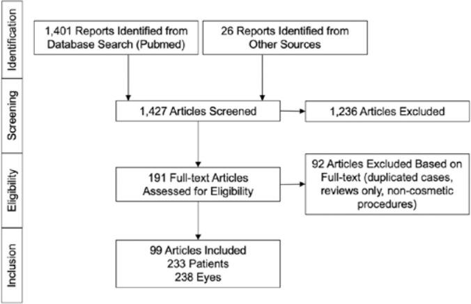 https://cdn.ncbi.nlm.nih.gov/pmc/blobs/0149/11826751/3eec952c2911/abo-85-03-0309-g01.jpg