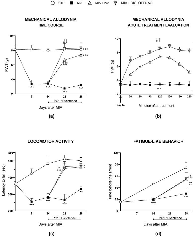 https://cdn.ncbi.nlm.nih.gov/pmc/blobs/014a/10526764/735d79327f24/cells-12-02255-g001.jpg
