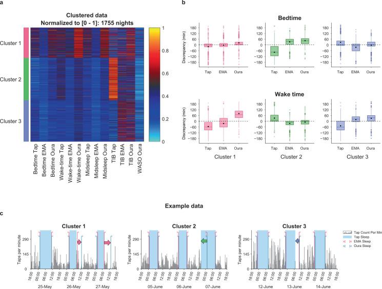 https://cdn.ncbi.nlm.nih.gov/pmc/blobs/014a/8172635/753f65fc41f5/41746_2021_466_Fig3_HTML.jpg