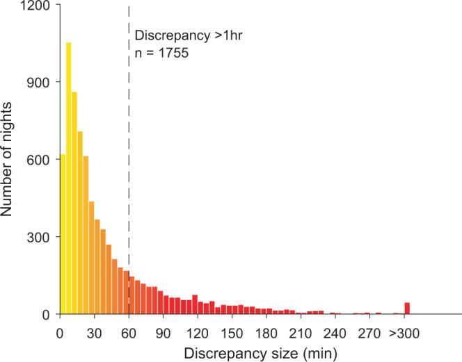 https://cdn.ncbi.nlm.nih.gov/pmc/blobs/014a/8172635/819df153e0b7/41746_2021_466_Fig5_HTML.jpg