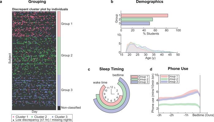 https://cdn.ncbi.nlm.nih.gov/pmc/blobs/014a/8172635/c4adf0ff27a9/41746_2021_466_Fig4_HTML.jpg
