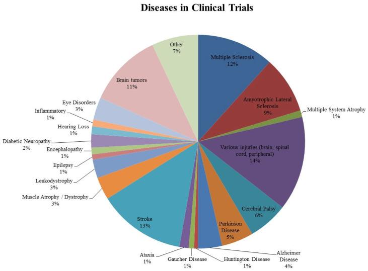 https://cdn.ncbi.nlm.nih.gov/pmc/blobs/014a/9570410/ab199a45d28c/ijms-23-11453-g004.jpg