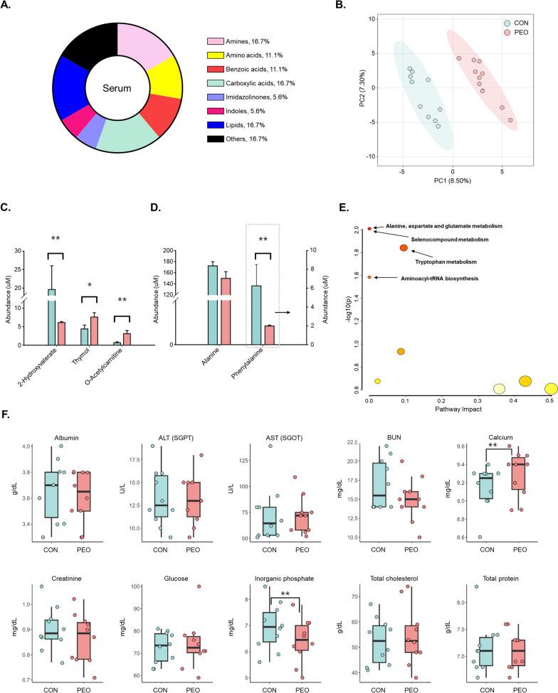 https://cdn.ncbi.nlm.nih.gov/pmc/blobs/014b/11212255/0bdf30177a1b/42523_2024_325_Fig7_HTML.jpg