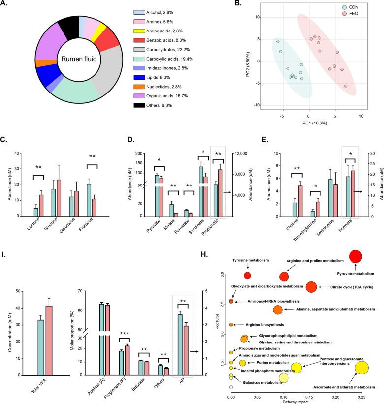 https://cdn.ncbi.nlm.nih.gov/pmc/blobs/014b/11212255/9c747b9f745e/42523_2024_325_Fig6_HTML.jpg