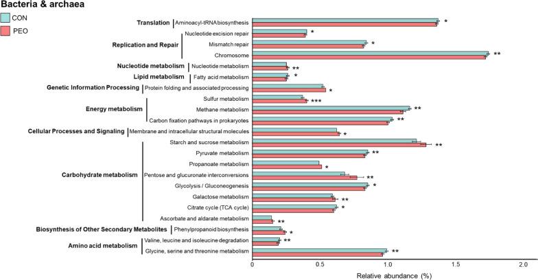 https://cdn.ncbi.nlm.nih.gov/pmc/blobs/014b/11212255/ccf441268b14/42523_2024_325_Fig4_HTML.jpg