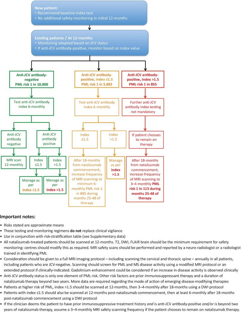 https://cdn.ncbi.nlm.nih.gov/pmc/blobs/014c/4752634/4f9d7774b67b/jnnp-2015-311100f01.jpg