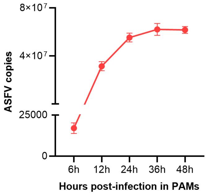 https://cdn.ncbi.nlm.nih.gov/pmc/blobs/014c/9788513/fa5ada172765/pathogens-11-01411-g001.jpg