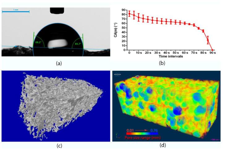 https://cdn.ncbi.nlm.nih.gov/pmc/blobs/014e/7961991/18110e556a9d/materials-14-01211-g003.jpg