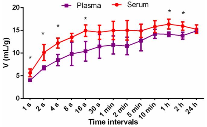https://cdn.ncbi.nlm.nih.gov/pmc/blobs/014e/7961991/9f49fe7210b5/materials-14-01211-g006.jpg