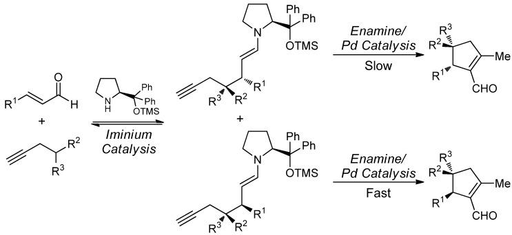 https://cdn.ncbi.nlm.nih.gov/pmc/blobs/0150/6270479/952acb243e71/molecules-18-10108-g017.jpg