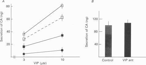 https://cdn.ncbi.nlm.nih.gov/pmc/blobs/0152/1179937/f63a23b5cb90/jphysiol00438-0357-a.jpg