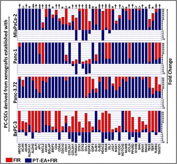 https://cdn.ncbi.nlm.nih.gov/pmc/blobs/0152/4578749/233a6b5c3c12/13287_2015_173_Fig3_HTML.jpg