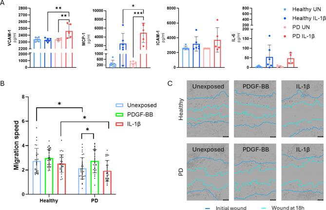 https://cdn.ncbi.nlm.nih.gov/pmc/blobs/0154/11571670/6ffabfde1058/12987_2024_592_Fig5_HTML.jpg