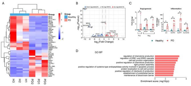 https://cdn.ncbi.nlm.nih.gov/pmc/blobs/0154/11571670/edc3e995bac4/12987_2024_592_Fig4_HTML.jpg