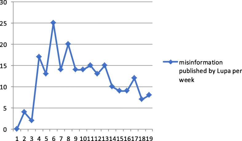 https://cdn.ncbi.nlm.nih.gov/pmc/blobs/0155/8223361/a5dc2766b0f5/12889_2021_11165_Fig2_HTML.jpg