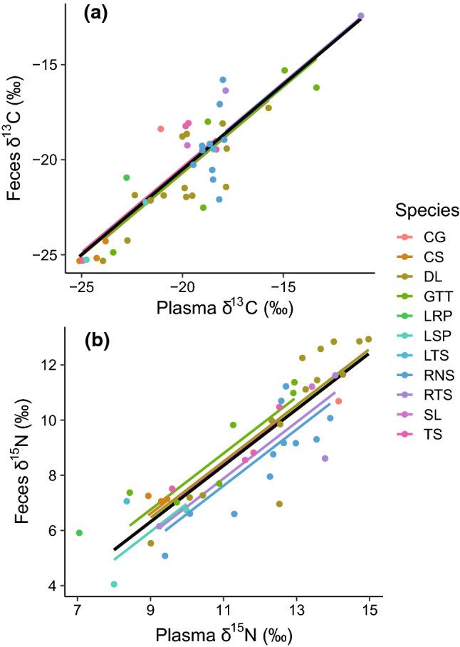 https://cdn.ncbi.nlm.nih.gov/pmc/blobs/0155/9547797/e4c2d4b48bf9/442_2022_5257_Fig5_HTML.jpg