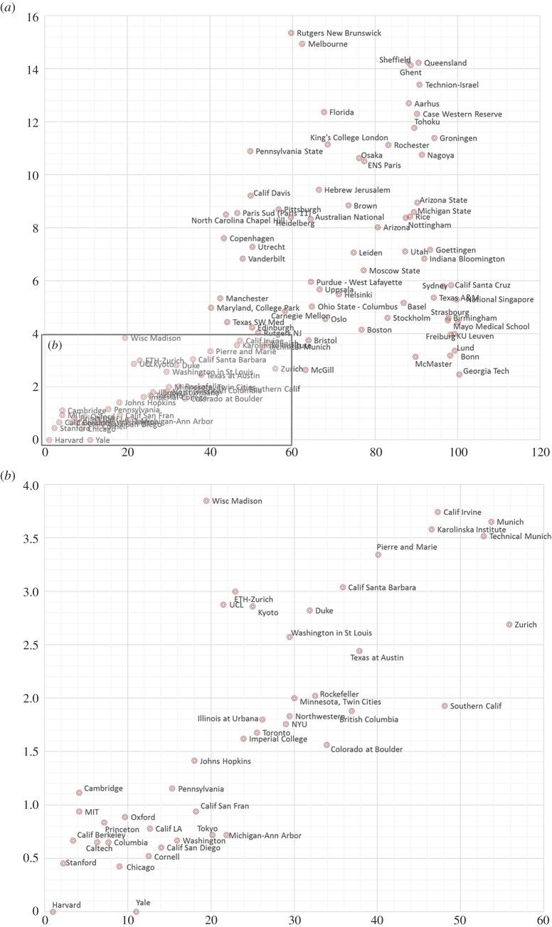 https://cdn.ncbi.nlm.nih.gov/pmc/blobs/0157/5666288/1bf5085701d7/rsos171172-g1.jpg
