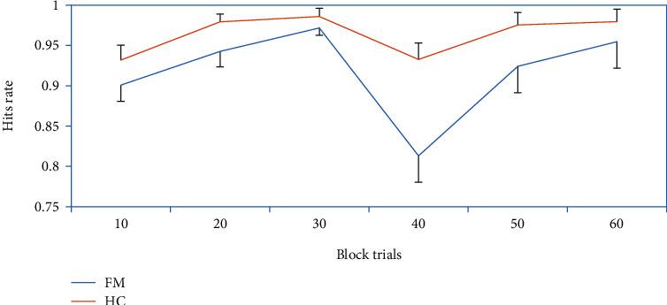 https://cdn.ncbi.nlm.nih.gov/pmc/blobs/015a/9277204/82b627531d6b/BN2022-1821684.001.jpg