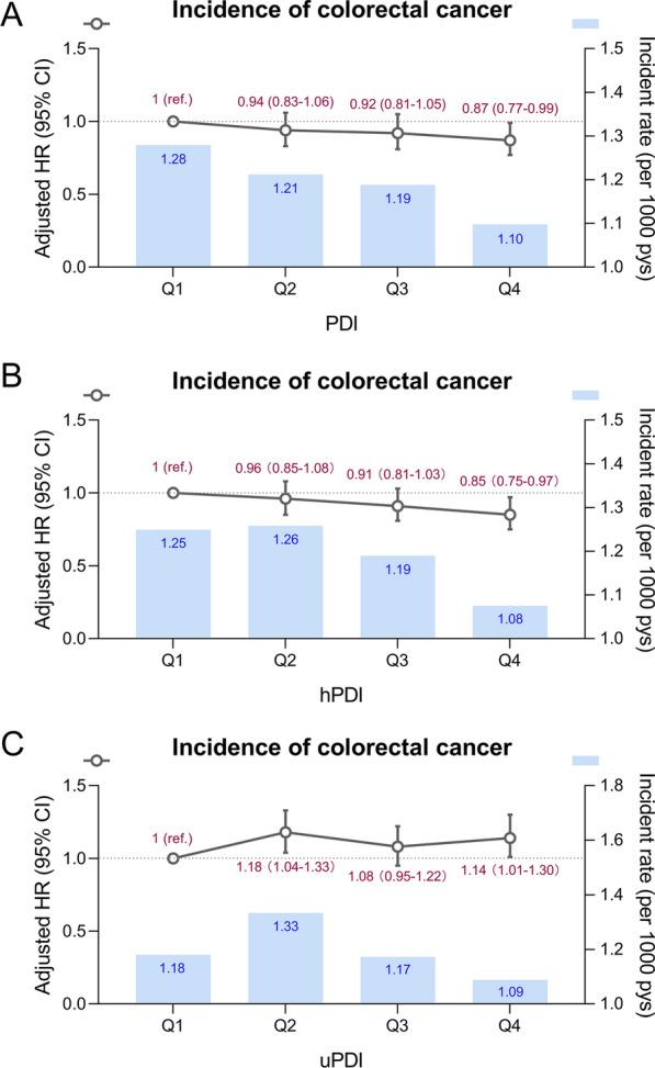 https://cdn.ncbi.nlm.nih.gov/pmc/blobs/015b/10536761/8c49cd58a279/12967_2023_4522_Fig1_HTML.jpg