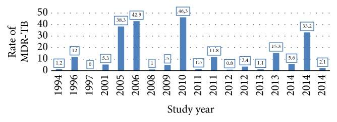 https://cdn.ncbi.nlm.nih.gov/pmc/blobs/0160/5903304/75745cbbe29d/JPATH2018-7104921.002.jpg