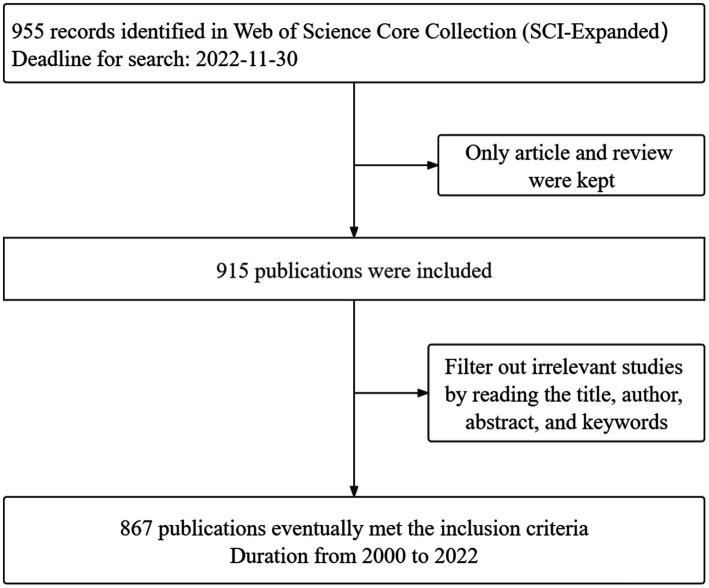 https://cdn.ncbi.nlm.nih.gov/pmc/blobs/0161/10155611/5d19df09f3af/fnmol-16-1145393-g001.jpg