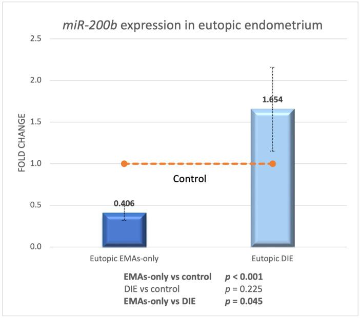 https://cdn.ncbi.nlm.nih.gov/pmc/blobs/0162/11852903/eba1e413282e/biomedicines-13-00524-g004.jpg