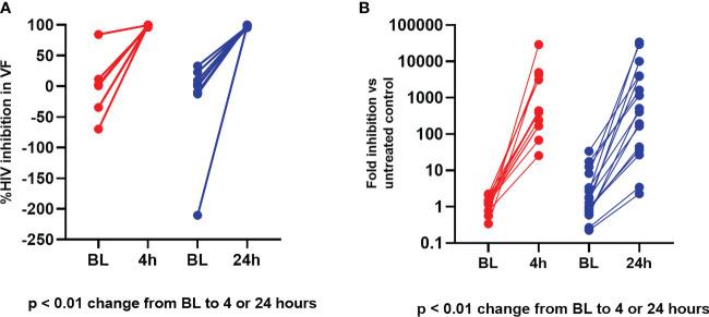 https://cdn.ncbi.nlm.nih.gov/pmc/blobs/0163/10154607/26e1848a03ba/fcimb-13-1130101-g004.jpg