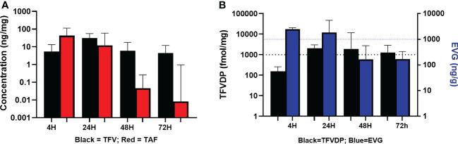 https://cdn.ncbi.nlm.nih.gov/pmc/blobs/0163/10154607/ebfb31a6d58c/fcimb-13-1130101-g003.jpg
