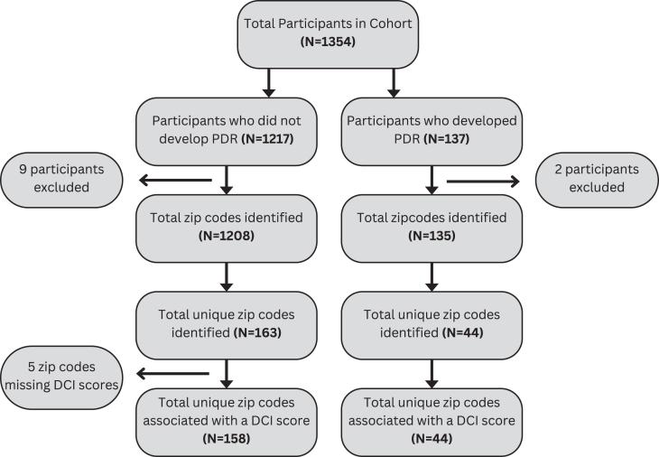 https://cdn.ncbi.nlm.nih.gov/pmc/blobs/0164/12395159/5d6bdc65f3fd/gr2.jpg