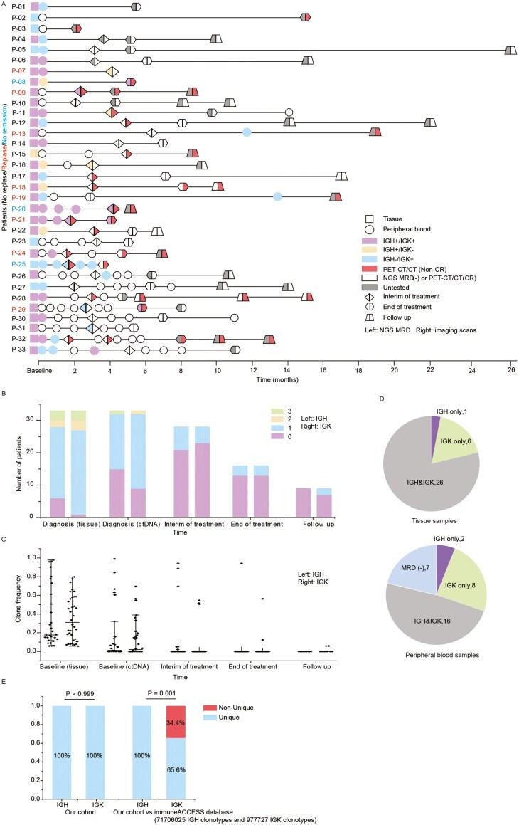 https://cdn.ncbi.nlm.nih.gov/pmc/blobs/0165/11892554/2e29d8075d76/oyaf016_fig1.jpg