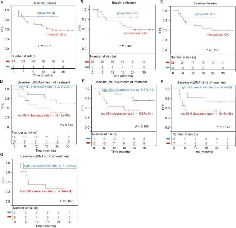 https://cdn.ncbi.nlm.nih.gov/pmc/blobs/0165/11892554/dbbca6725c1a/oyaf016_fig3.jpg