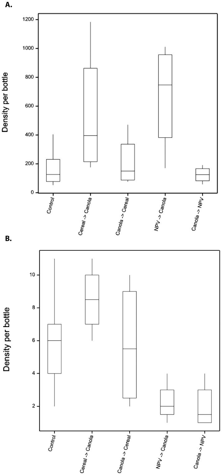 https://cdn.ncbi.nlm.nih.gov/pmc/blobs/0165/3608671/4f94e91fece9/pone.0059659.g003.jpg