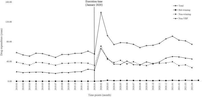 https://cdn.ncbi.nlm.nih.gov/pmc/blobs/0166/10881800/cdd3b2934535/fphar-15-1302154-g004.jpg