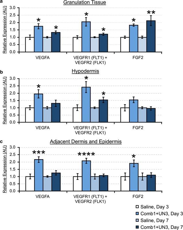 https://cdn.ncbi.nlm.nih.gov/pmc/blobs/0166/4930589/ed6026da317d/12967_2016_946_Fig3_HTML.jpg