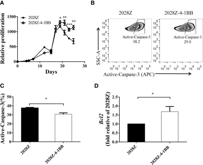 https://cdn.ncbi.nlm.nih.gov/pmc/blobs/0166/7691374/77183c53aea8/fimmu-11-539654-g003.jpg
