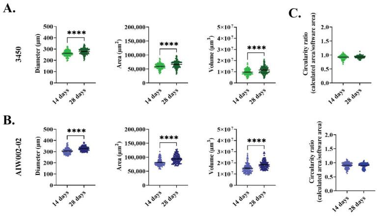 https://cdn.ncbi.nlm.nih.gov/pmc/blobs/0167/9954647/8584ea5592ce/cells-12-00545-g002.jpg
