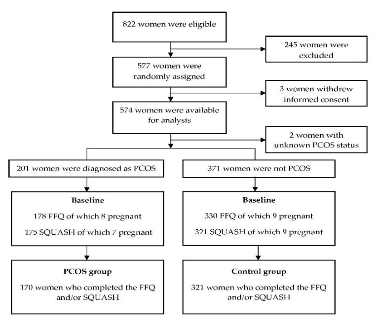 https://cdn.ncbi.nlm.nih.gov/pmc/blobs/0168/8538395/12647e203b13/nutrients-13-03526-g001.jpg