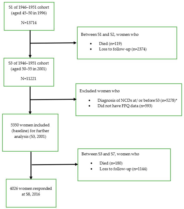 https://cdn.ncbi.nlm.nih.gov/pmc/blobs/0168/8583022/0f75660493c6/ijerph-18-11375-g002.jpg