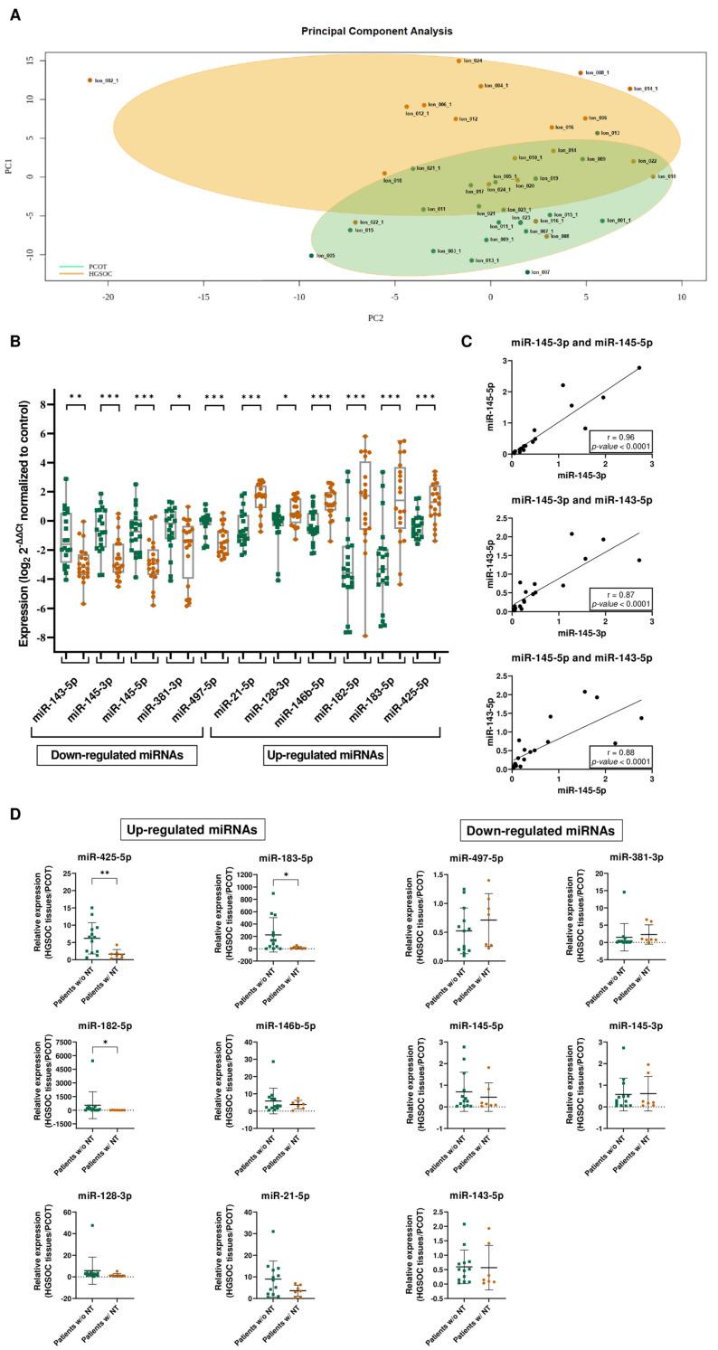 https://cdn.ncbi.nlm.nih.gov/pmc/blobs/0169/11592657/b674198d5585/cells-13-01904-g001.jpg