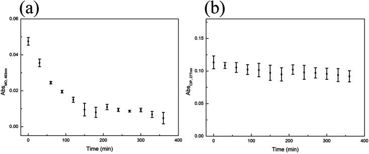 https://cdn.ncbi.nlm.nih.gov/pmc/blobs/016b/11163413/79f8b4153bd8/d4ra02962c-f9.jpg
