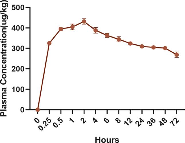 https://cdn.ncbi.nlm.nih.gov/pmc/blobs/016c/11606190/33a2dff84400/12896_2024_915_Fig7_HTML.jpg