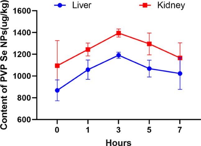 https://cdn.ncbi.nlm.nih.gov/pmc/blobs/016c/11606190/a989ebdde5cd/12896_2024_915_Fig5_HTML.jpg