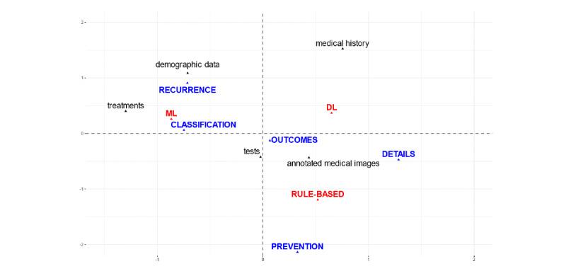 https://cdn.ncbi.nlm.nih.gov/pmc/blobs/016d/10512117/6ad053d03686/medinform_v11i1e48693_fig2.jpg