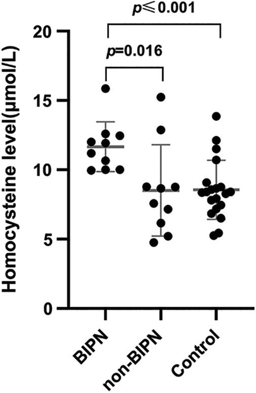 https://cdn.ncbi.nlm.nih.gov/pmc/blobs/016d/11055991/9027964df4f1/OncolRes-32-43922-f003.jpg