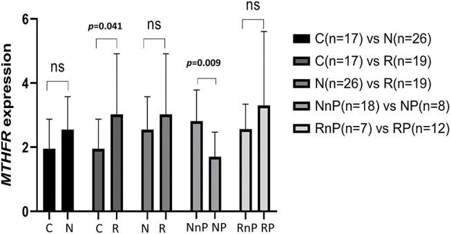 https://cdn.ncbi.nlm.nih.gov/pmc/blobs/016d/11055991/c07bbe838552/OncolRes-32-43922-f002.jpg