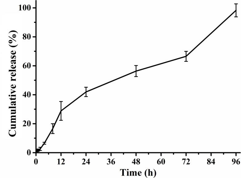 https://cdn.ncbi.nlm.nih.gov/pmc/blobs/016d/8643199/0bfe9558a457/IJN-16-7847-g0002.jpg