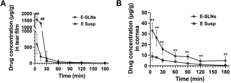 https://cdn.ncbi.nlm.nih.gov/pmc/blobs/016d/8643199/968399eab5b6/IJN-16-7847-g0006.jpg